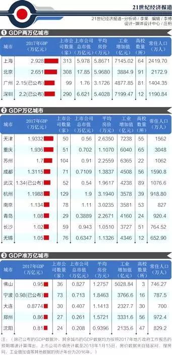 保定gdp过万亿_中国11个城市GDP过万亿 谁是下一个