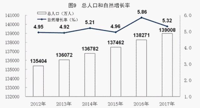 义乌2017年出生人口数_2017年义乌南门街地图