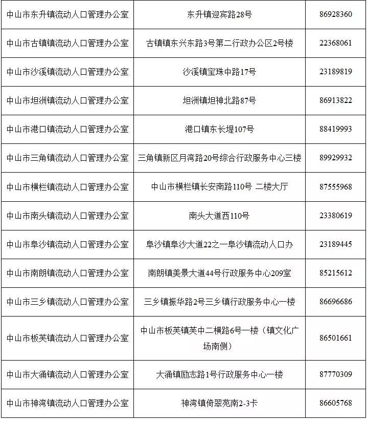 中山市人口大约多少_中山市有多少个区(2)