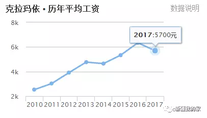 新疆城市人口排名_中国省会城市人口排名最多是(2)