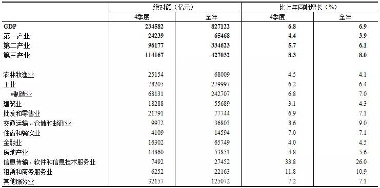 gdp核算方法论文_绿色GDP核算的理论与方法(3)