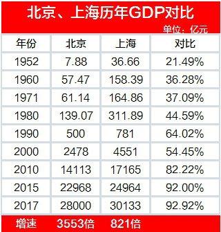 1952年主要城市GDP_南京的夜 白万纲(3)