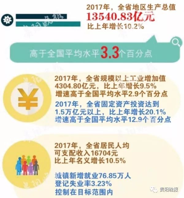 贵州gdp全国排名近10年_城市24小时 补突出短板,杭州 横下一条心(3)