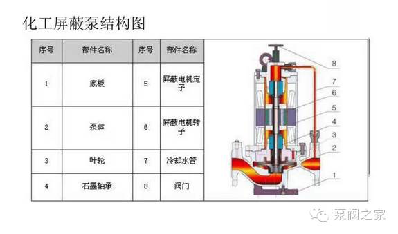 【珍藏版】史上最全水泵结构剖解图,本文已火!