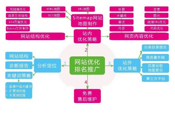 布吉网站建设,布吉网站制作,深圳布吉企业网站建设前要做详细的细节策划
