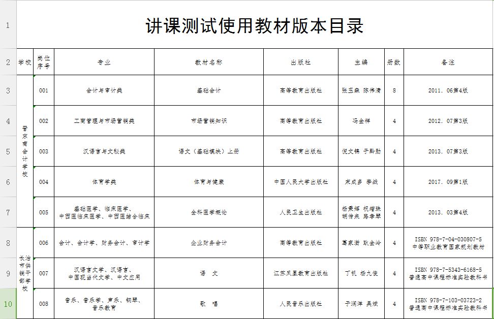 长治2017人口_长治地图(2)