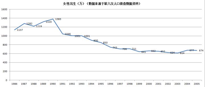 二胎增加多少人口_2017年中国人口并未因二胎政策增长,对于长期房价会有什么