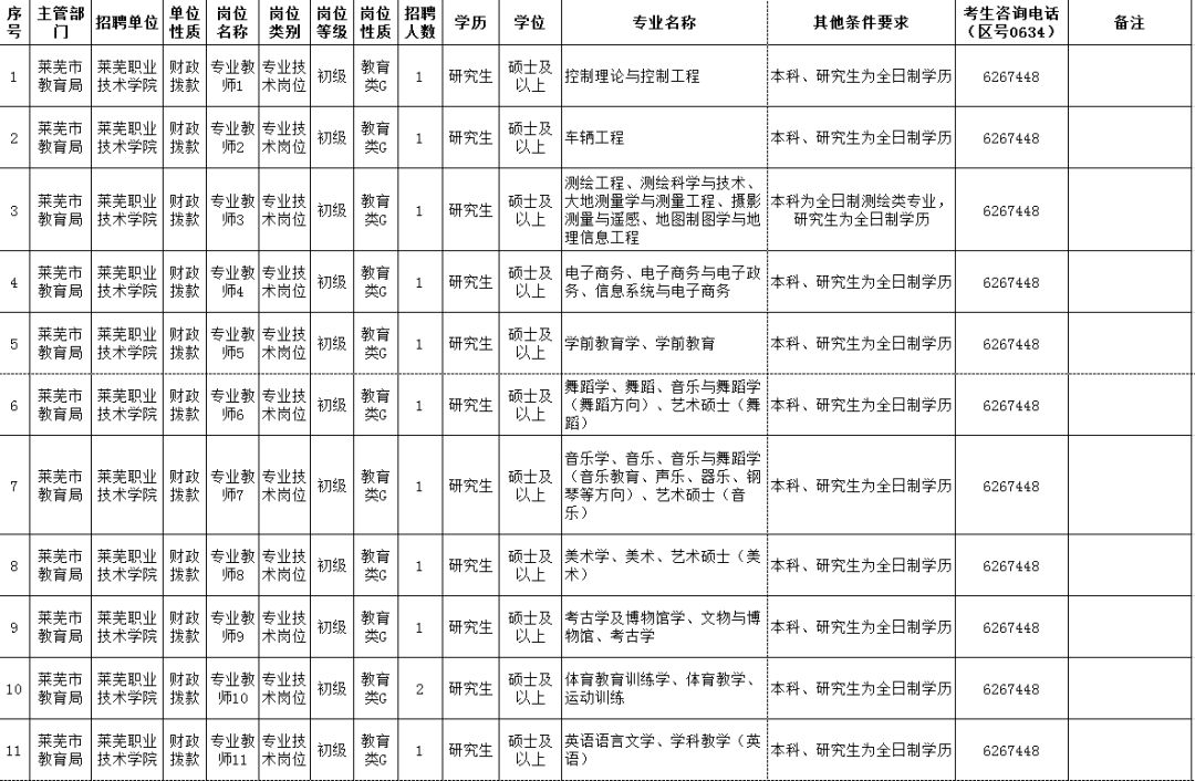 机关单位人口普查宣传工作总结_人口普查宣传图片(2)