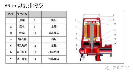 【珍藏版】史上最全水泵结构剖解图,本文已火!