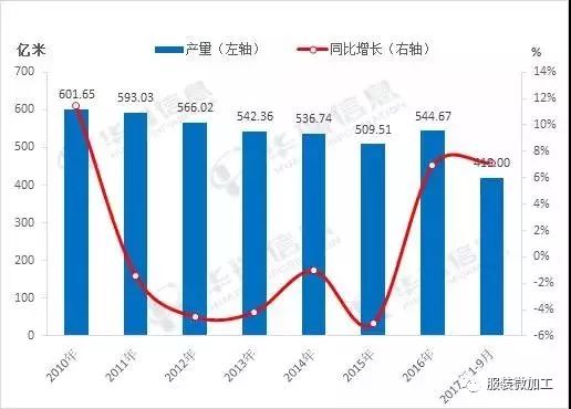 纺织业gdp_纺织业绿色壁垒