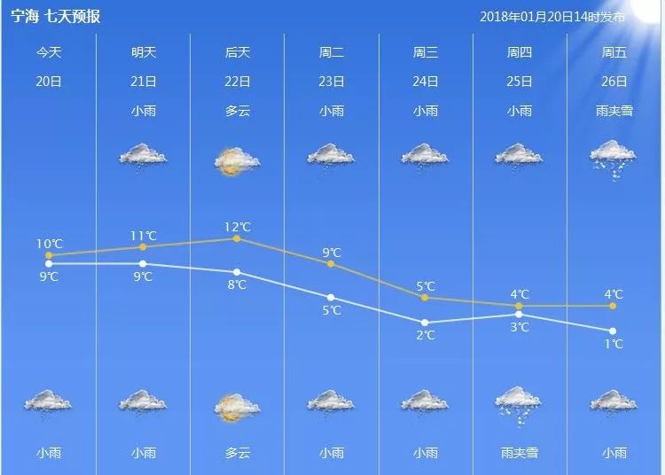 宁波接下来终于要下雪了?未来几天这些天气