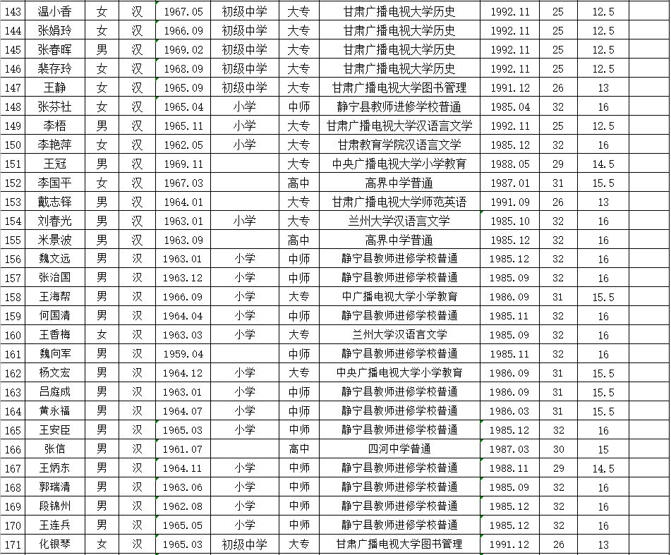 静宁县人口多少_甘肃各地人口分布一览,酒泉5.32人 平方公里(2)