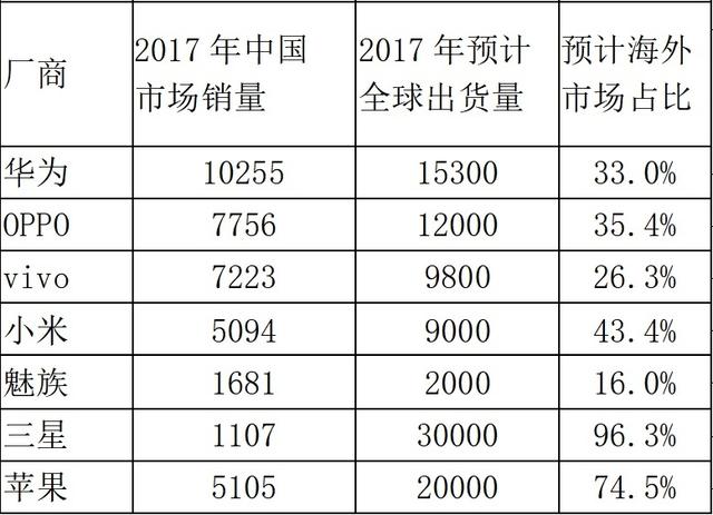 小米gdp_小米压低韩国GDP(2)