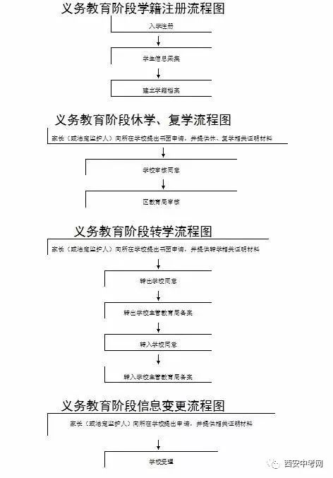 休学条件