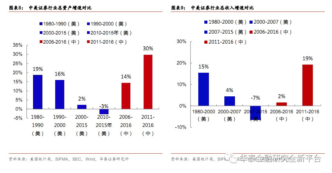 gdp翻中文(3)