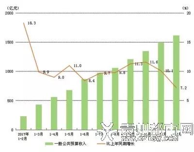 义乌gdp增长_浙江第一强县之争,义乌能否赶超慈溪(2)