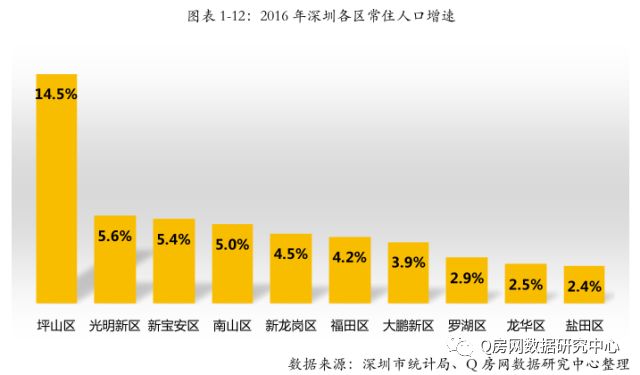 山格人口_人口老龄化