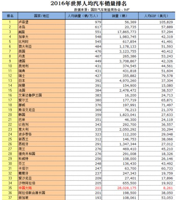 gdp可以理解成是存量吗_去杠杆如果延续,将如何影响2018年的债券市场