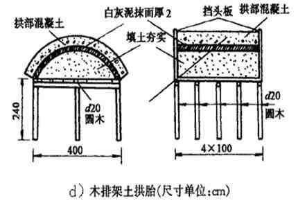 在水流不大的情况下,小桥涵施工可以用 土牛拱胎代替拱架,这种方法既