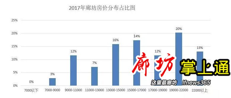 廊坊市2021年gdp_2021年上半年河北廊坊GDP出炉,全省能排第几