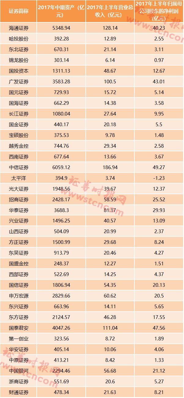 新规下深市中签率最高新股来了!华西证券157.