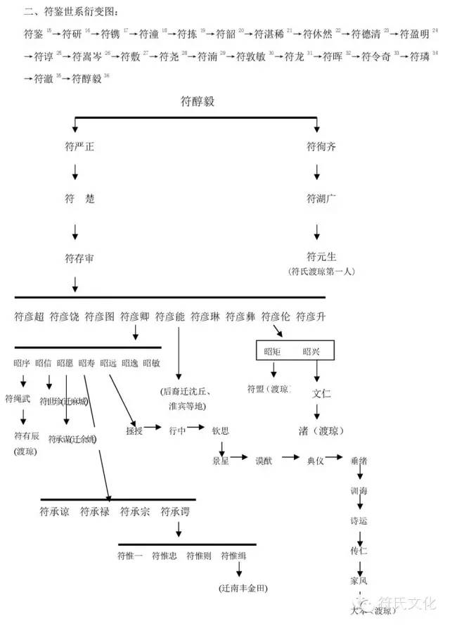 符氏人口_人口普查