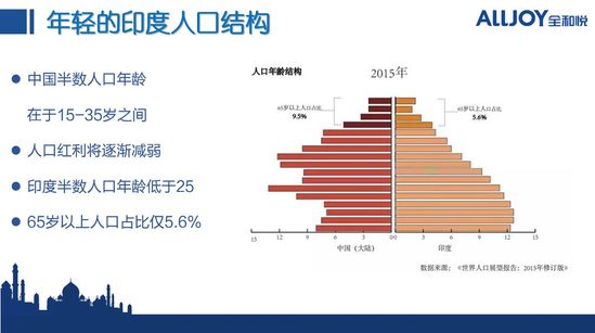 印度宗教人口_印度出事了 最重要的国宝遭抹杀