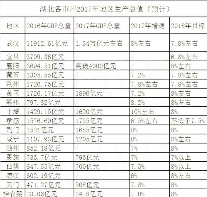 金华市区gdp何时破千亿_GDP百强县全部跨进500亿时代(2)