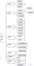 被动语态结构 被动语态的九种结构_日语被动语态用法