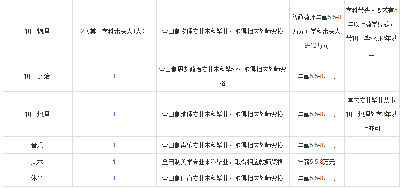 广东省教师招聘考试_广东省教师招聘考试 8月4日(5)