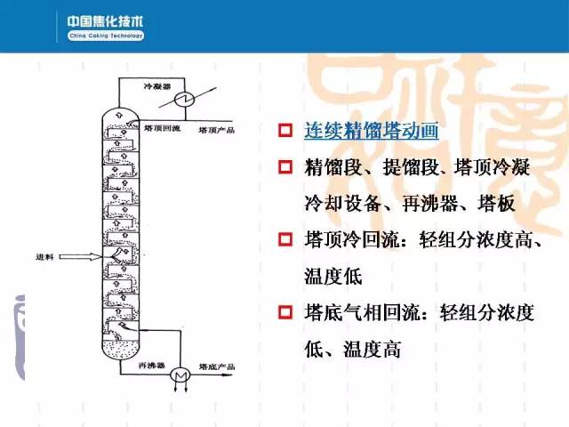 常减压蒸馏装置与设备(一)