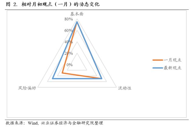 房地产增加值对GDP增速(2)