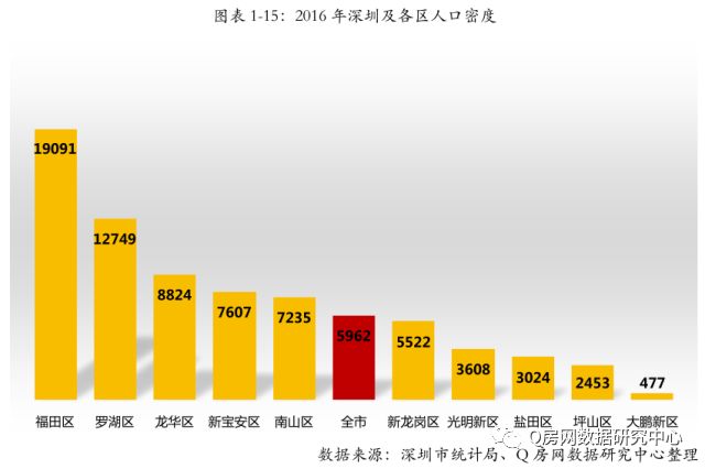 什么地方人口密度低_左肾低密度灶什么意思(2)