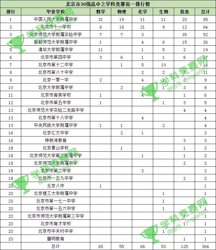 近30年来各省gdp排行_近30年来,江苏各城市的GDP排名都有哪些变化(3)