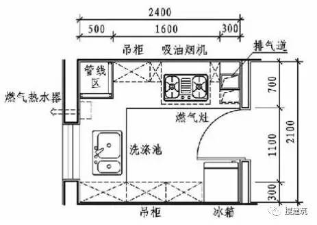 厨房精细化,设计最需要的