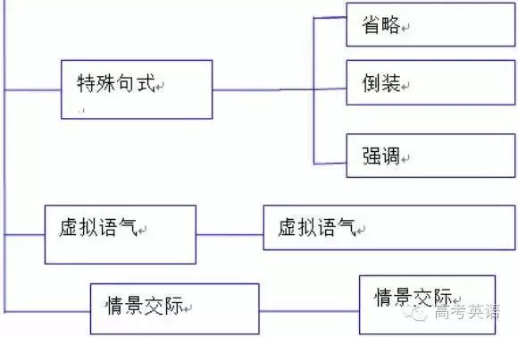 被动语态结构