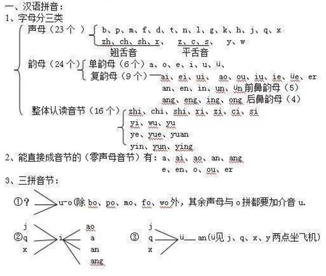 搭背怎么造句_造句的格式怎么占