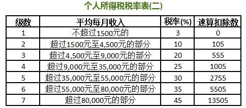 个人所得税为什么不算gdp_个人所得税最新政策来了 哪些人不需要汇算清缴