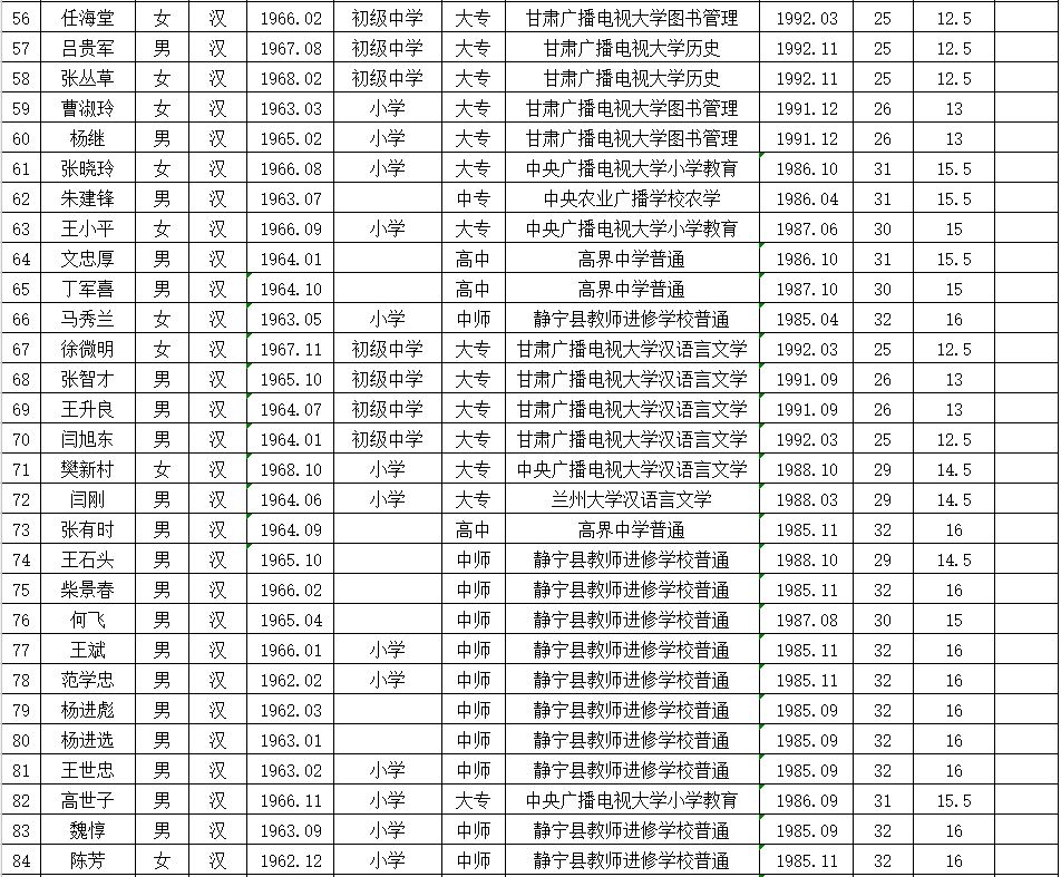 静宁县人口多少_静宁县地图(3)