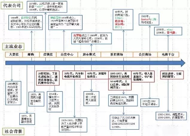 GDP导入_中国gdp增长图