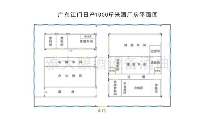 雅大烧酒设备分享酒厂场地的选择和建设要注意的3点