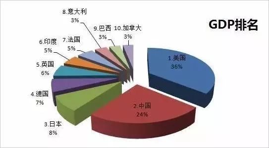 中国gdp现一年多少美元_最新预测 瑞士再保险 今年中国GDP增速将达8.3 ,保费增速触底反弹,机会在这些领域