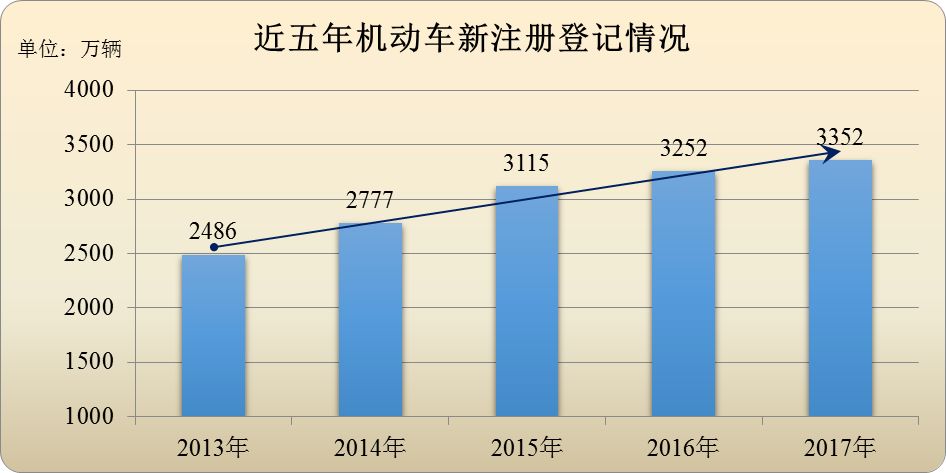 中国有几亿人口2017_下一站 重庆 中 2660(2)