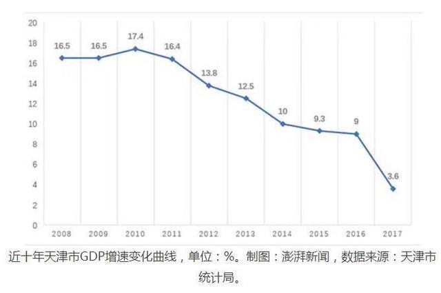 深圳2030年GDP预测_2016超广州,2017超香港,深圳GDP成功登顶大湾区冠军宝座