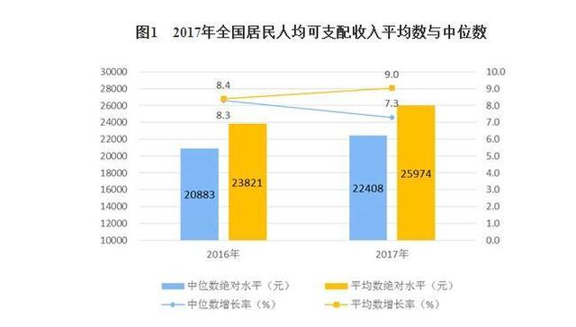 中国人口平均收入_美国人养个孩子要162万,中国父母算完账哭了