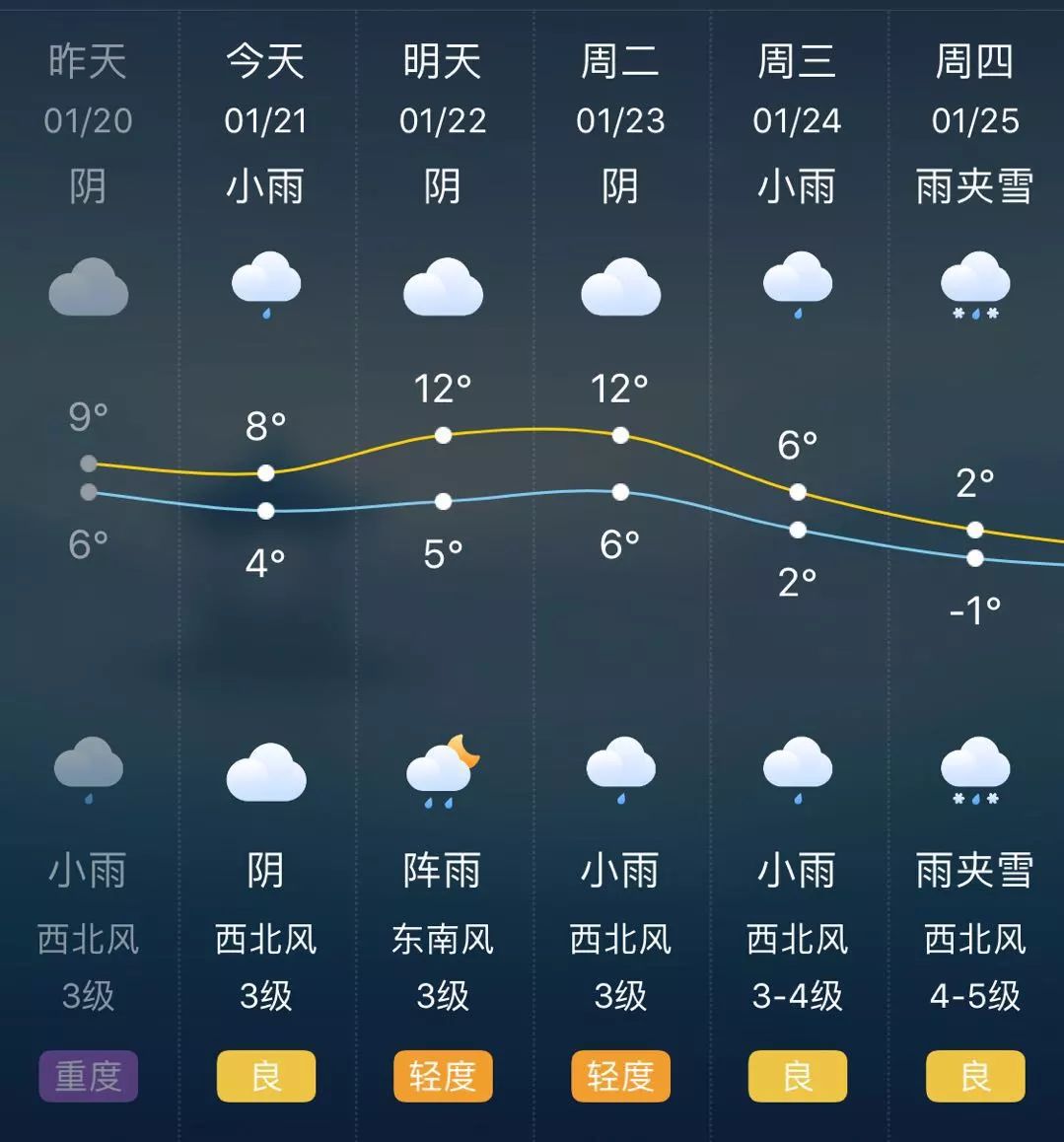 @长沙人，今晚至明日雨夹雪转大雪！新一轮降温来袭_预报_天气_气温