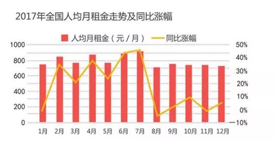 北京房间限制人口数量_北京人口数量分布图(2)