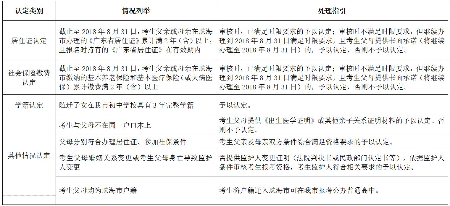 人口信息核查总结_我喜欢你的信息素图片(3)