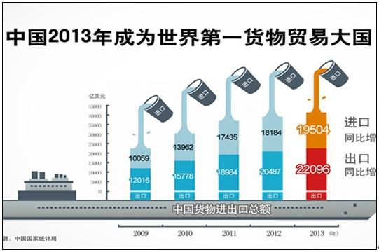 中国gdp靠什么支撑_有幸福感支撑的 GDP 才是发展指标(3)