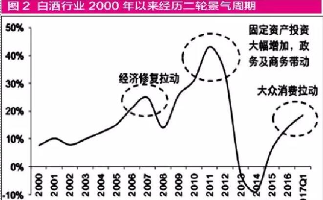 GDP不涨对我们的好处_时光不老我们不散图片(3)